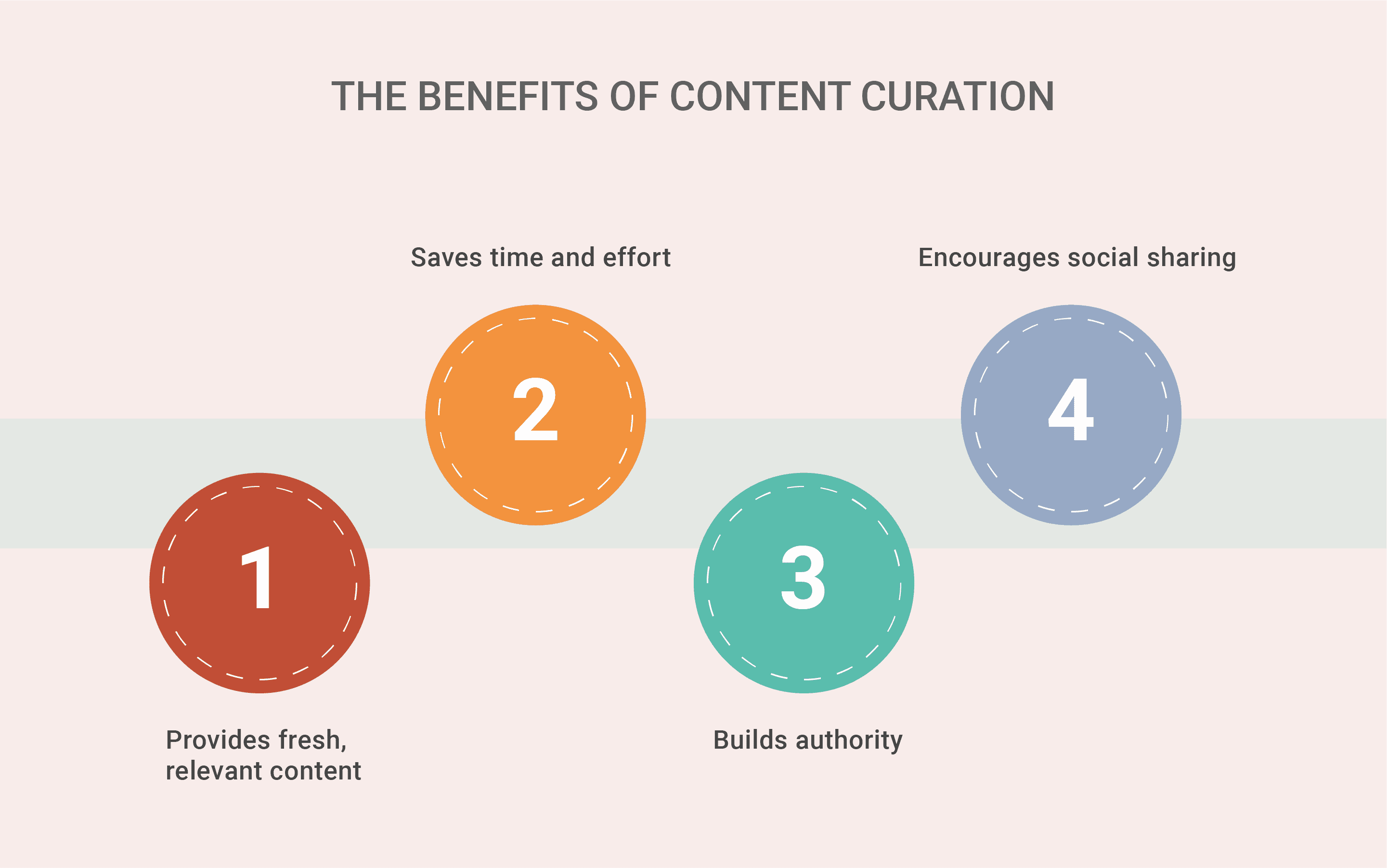 Content Curation