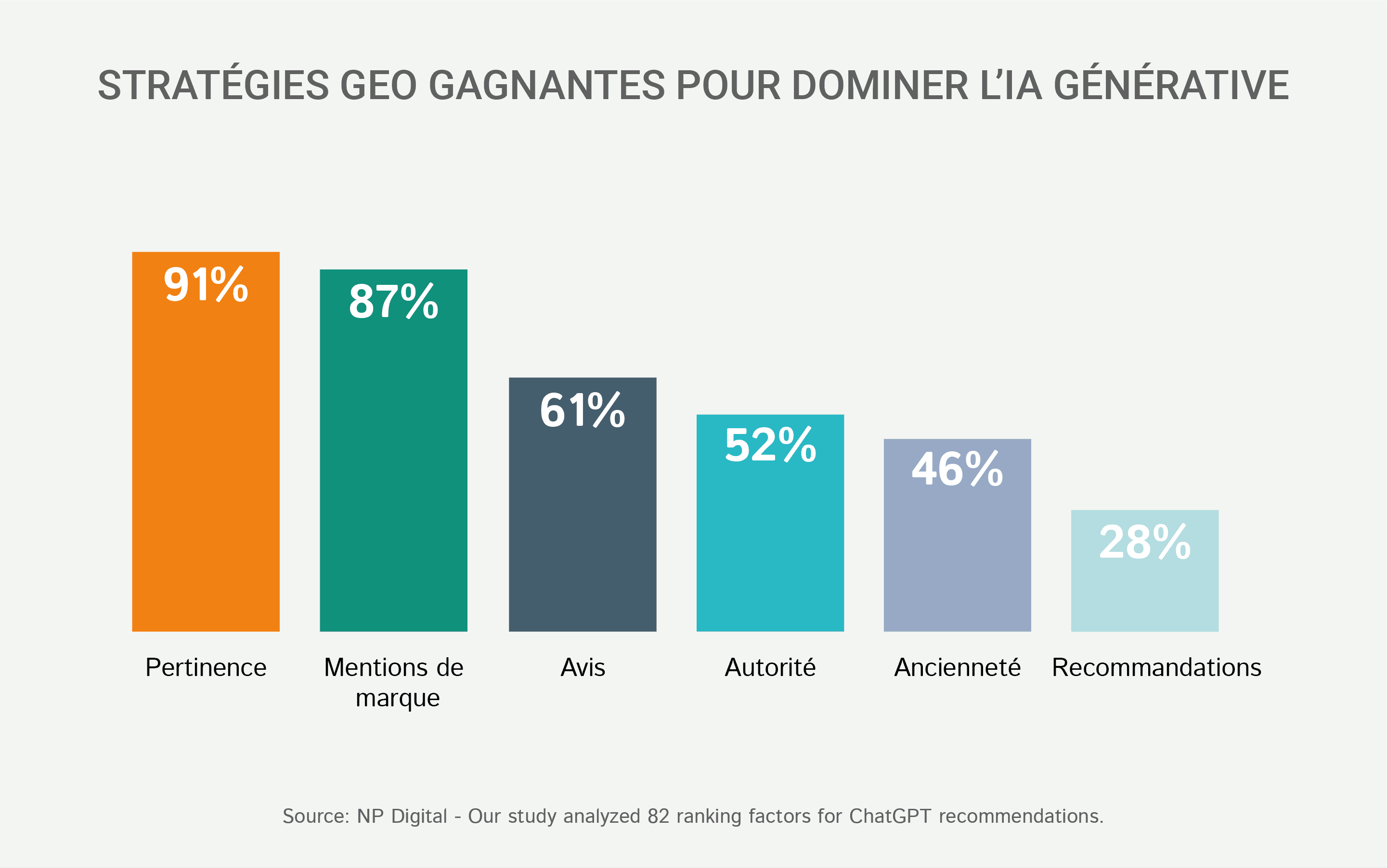 Optimisation pour les moteurs génératifs (GEO)